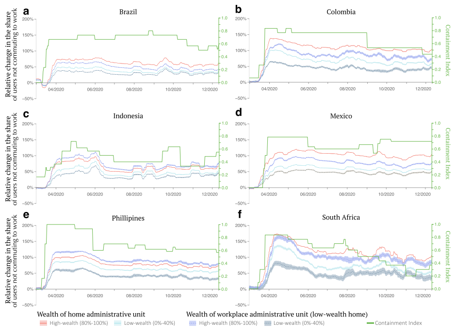 Commuting reductions by home and workplace wealth