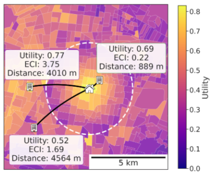 Conceptual diagram of WorkReach utility and distance transition